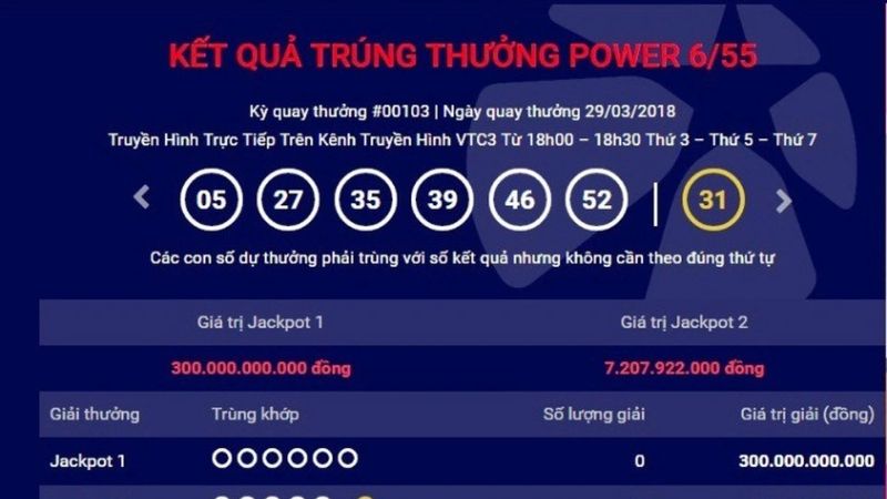 Mega 6/55 – Hướng dẫn chơi, cách trúng giải Jackpot lớn và mẹo tăng cơ hội thắng 3 Cơ hội đổi đời chỉ với một lần cược khi chơi Mega 6/55