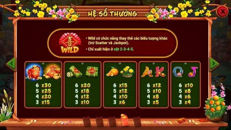 Sắc xuân chợ Tết Min88 – Trải nghiệm slot game Tết Nguyên đán đầy may mắn 2 Nhiều ưu điểm nổi bật